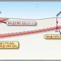 Positive Results From Plant Simulation Testwork At SPD Vanadium