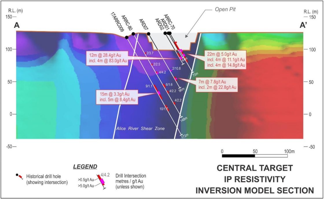 Data from IP survey at the central target, plotted against historical drill results under the AQ open pit