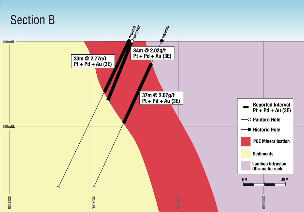 Cross section displaying shallow, wide strikes within PGE mineralisation