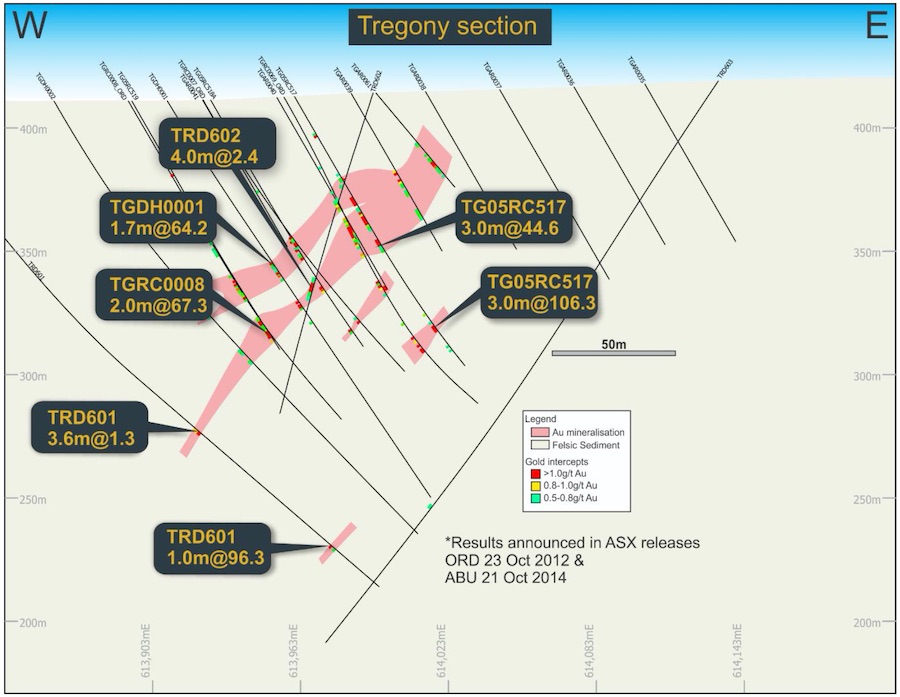 Cross section of the Tregony deposit highlighting vertically-stacked gold mineralisation