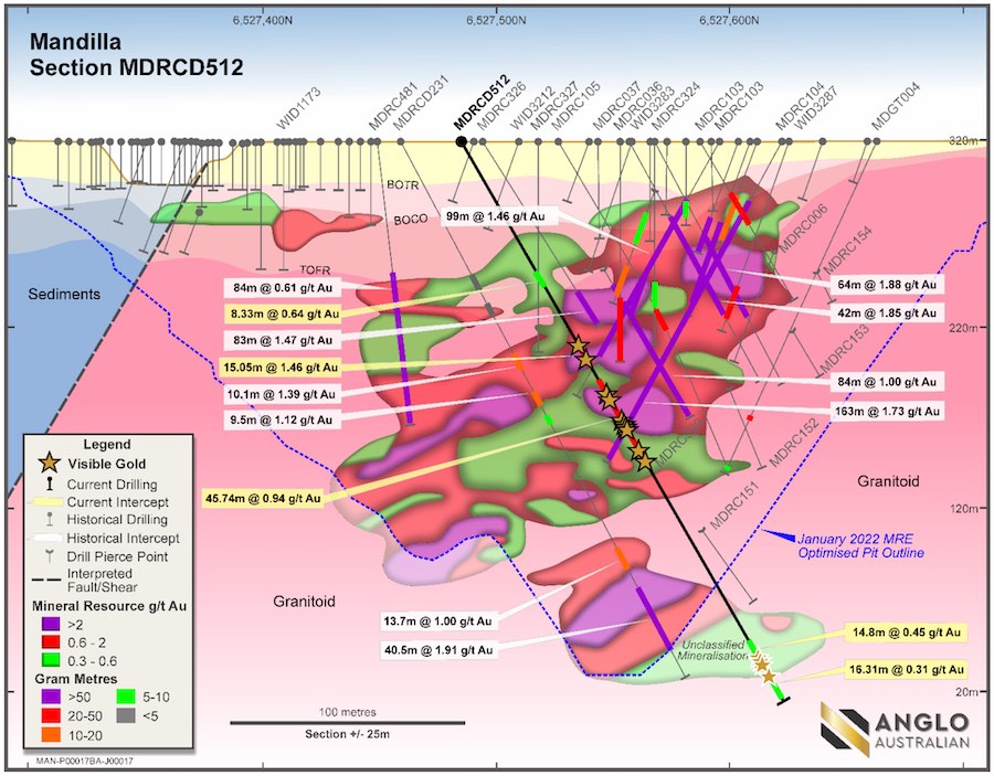 Theia cross‐section highlighting diamond hole MDRCD512