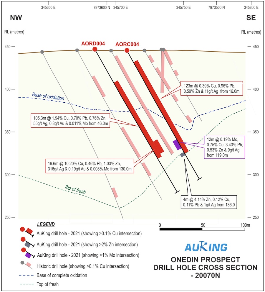 Cross-section view of the Onedin prospect displaying AORD004