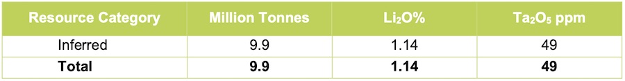 Global Lithium Manna Lithium Resource