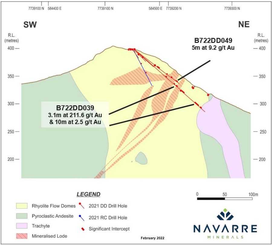 Schematic cross-section at the BV7 prospect displaying recent key intercepts along with rock-types and mineralisation