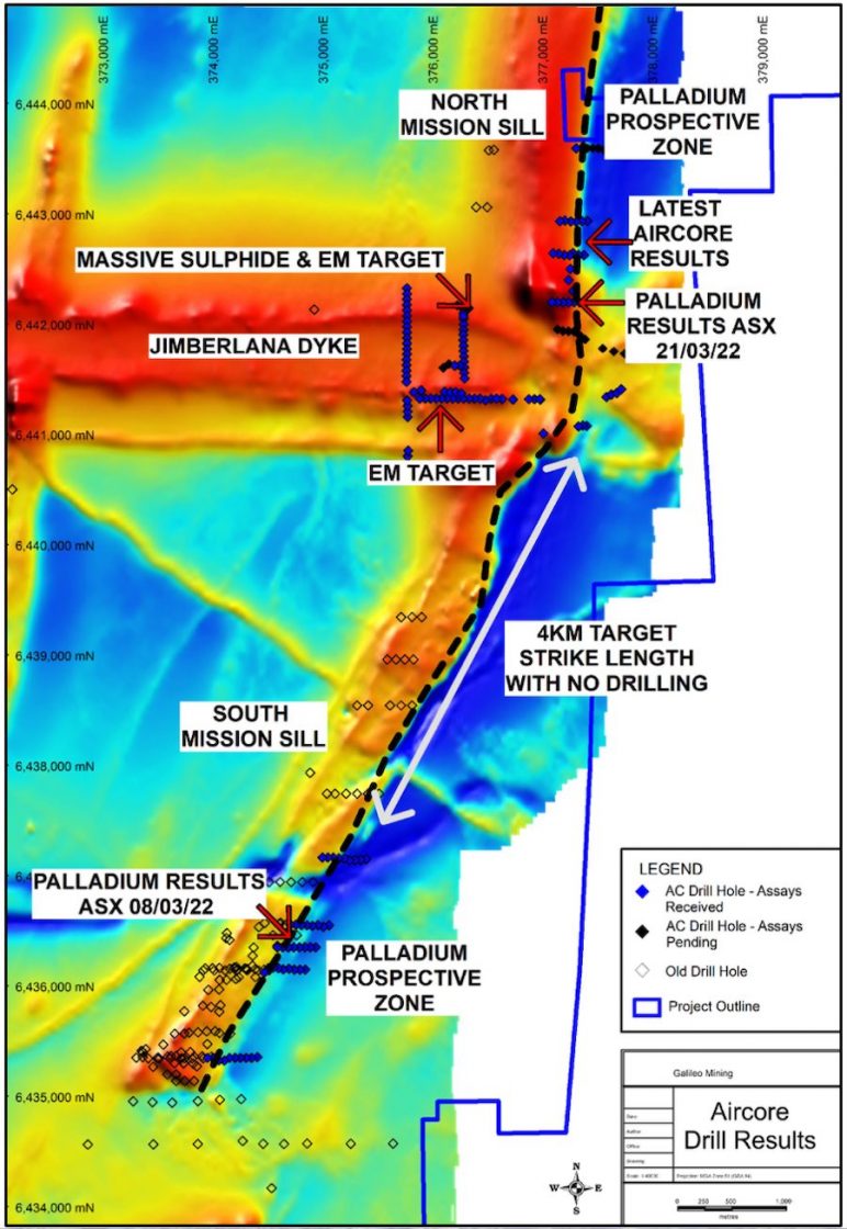 Map displaying locations of AC drilling at Mission Sill and Jimberlana Dyke, with untested 4km of strike highlighted