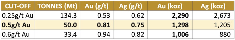 Los Cerros Mineral Resource Estimate Tesorito Colombia