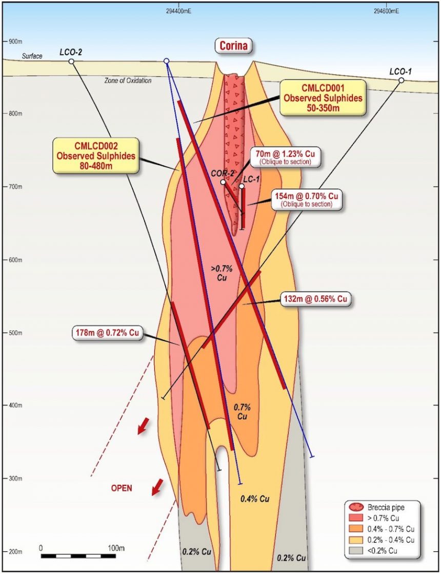 Sectional view of the Lana Corina Project displaying drillholes CMLCD001 and CMLC002 along with historical drill intercepts