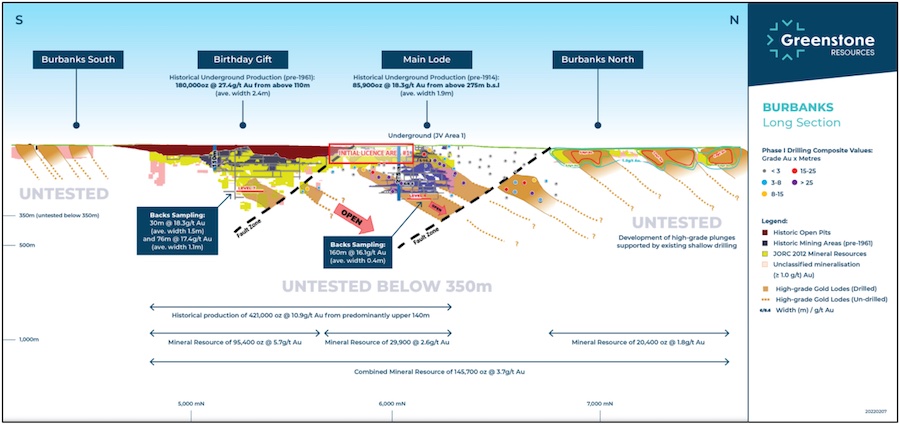Long section of the Burbanks Mining Centre and the Burbanks Shear Zone