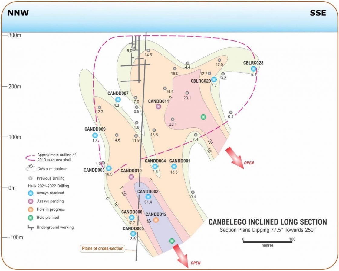 Long Section Ddagram of the Canbelego main lode