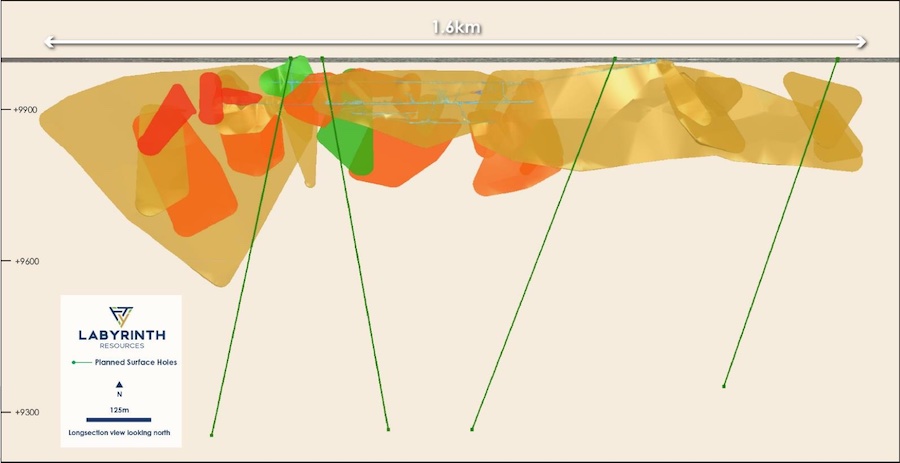 Planned surface holes (green) targeting mineralisation up to 700m below surface