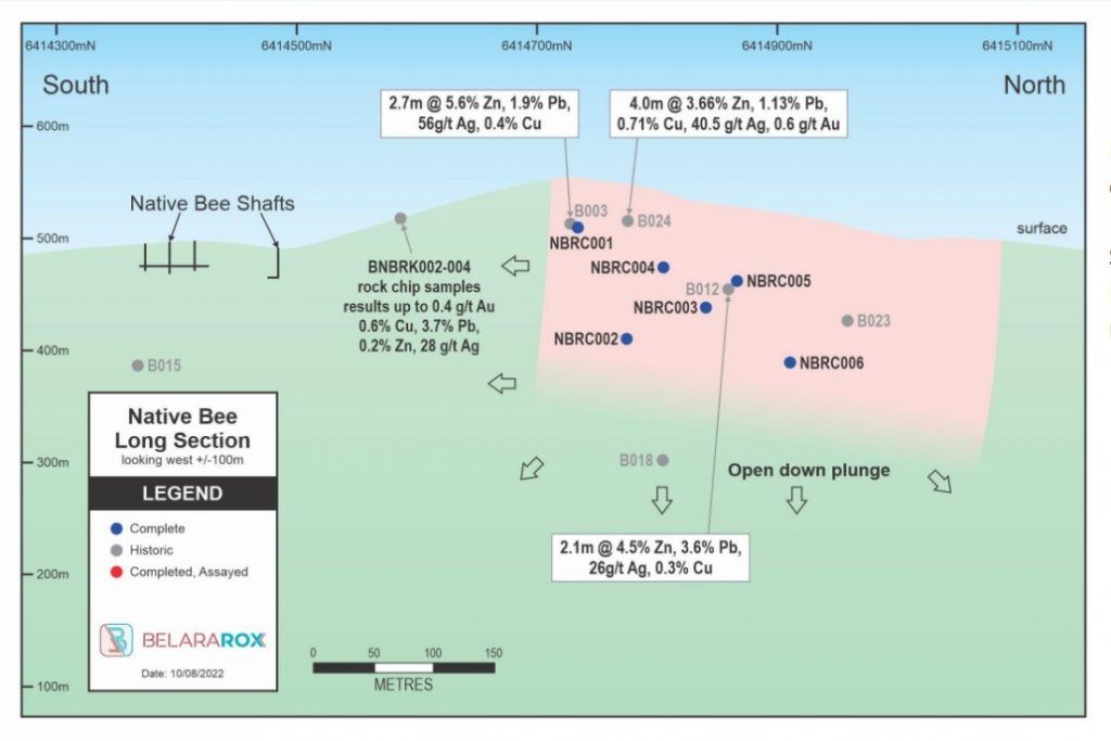 Belara drill results