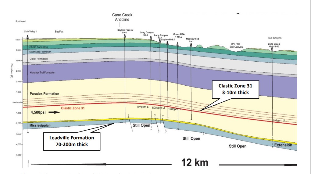 Anson Resources identifies new drilling zones at Paradox Lithium Project