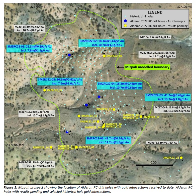 Alderan project