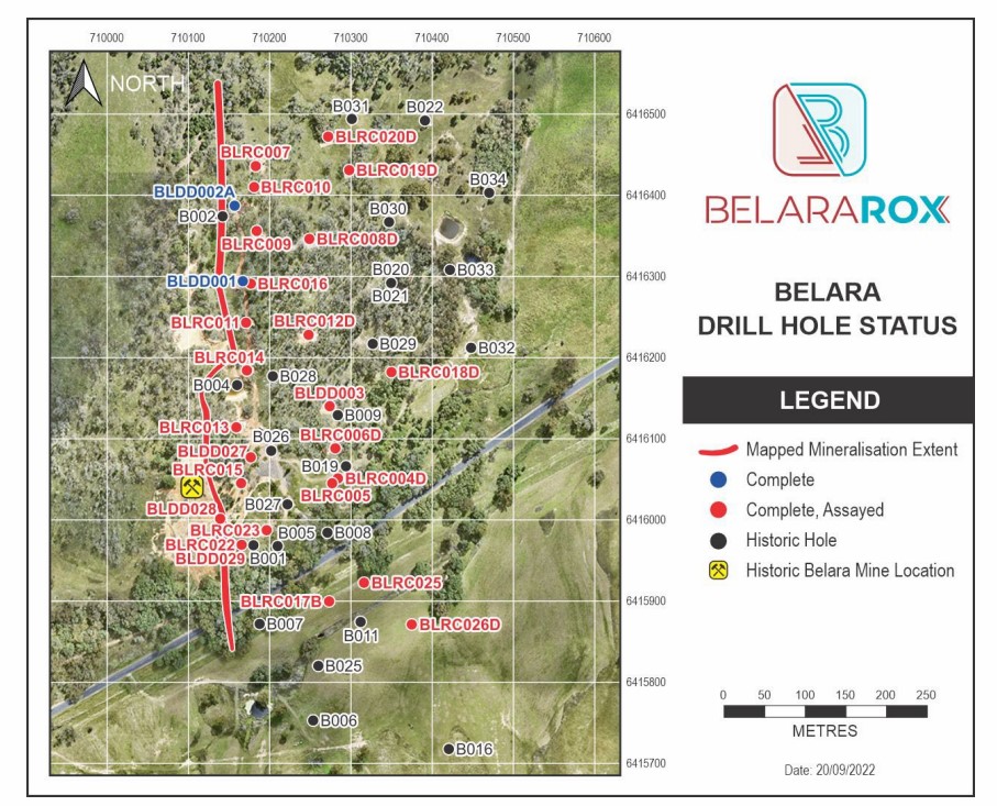 Belararox grades