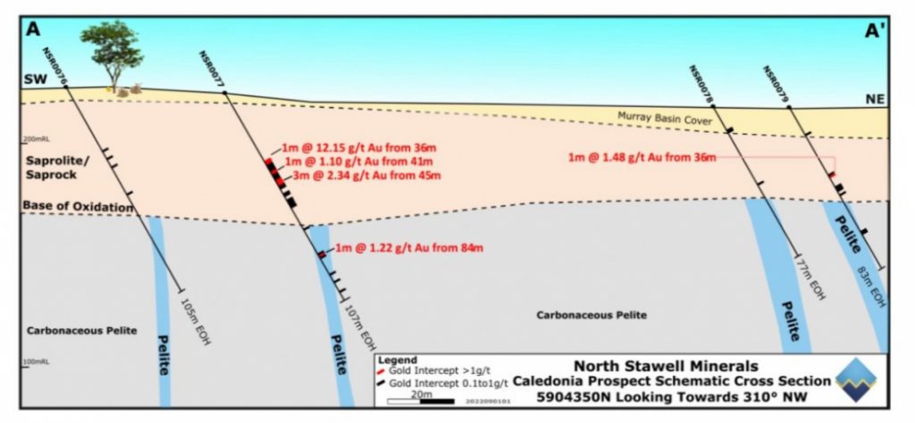 North Stawell's Caledonia prospect
