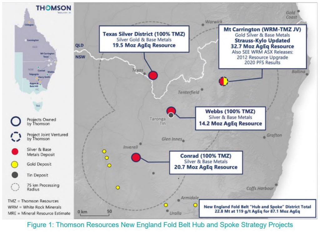 Thomson projects