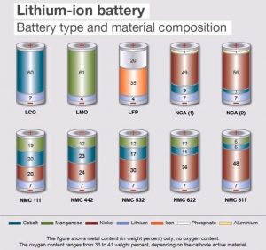 Li Ion Batteries
