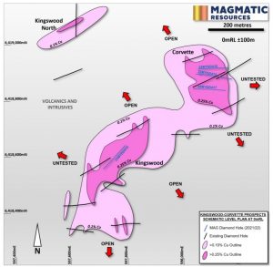 Magmatic Map