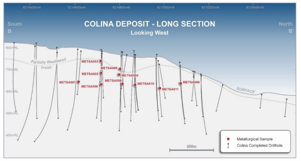 Colina