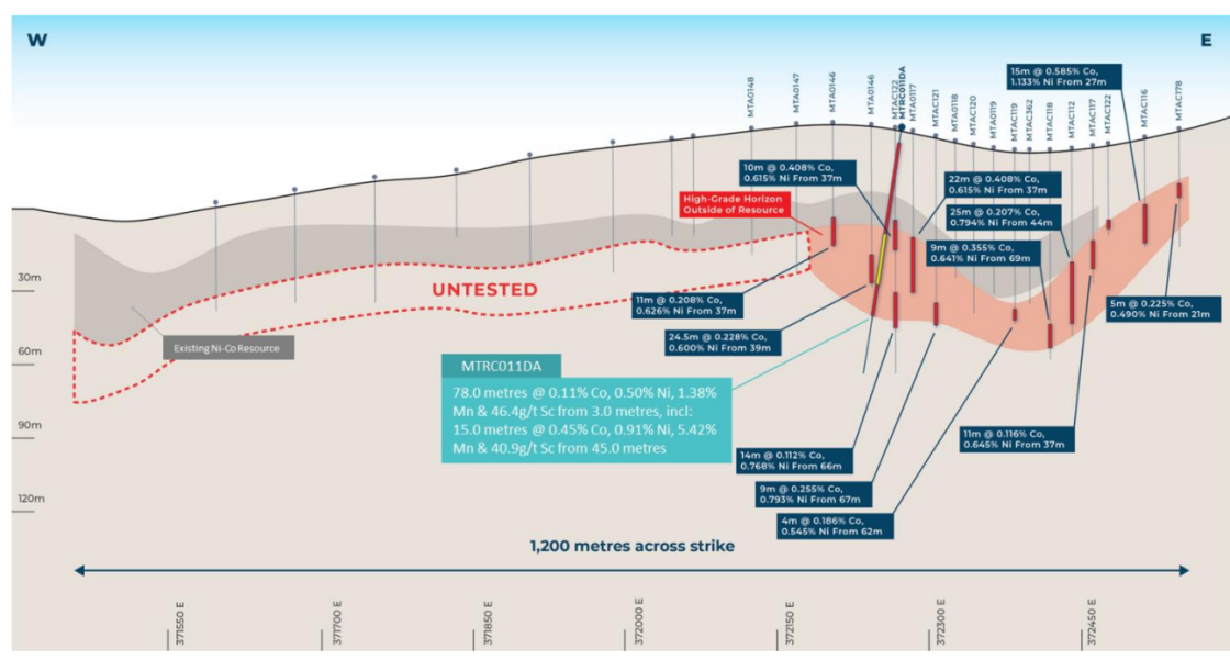 Greenstone engages specialist consultants for Mt Thirsty scoping study