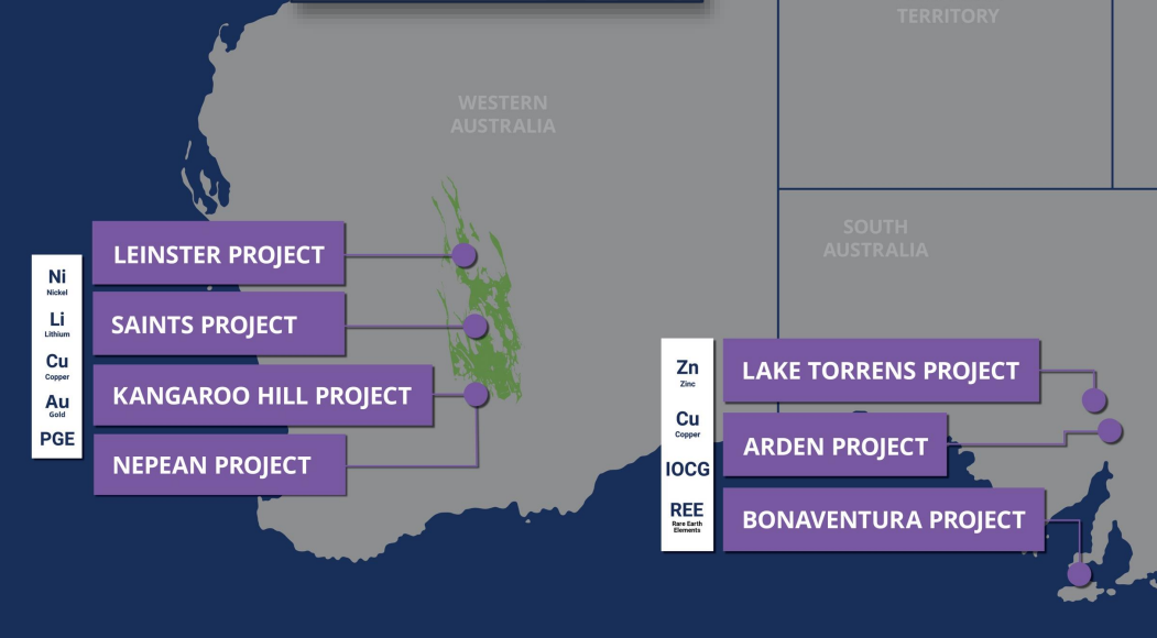Future Battery Minerals using nickel and dimes to fund lithium exploration in Australia and US