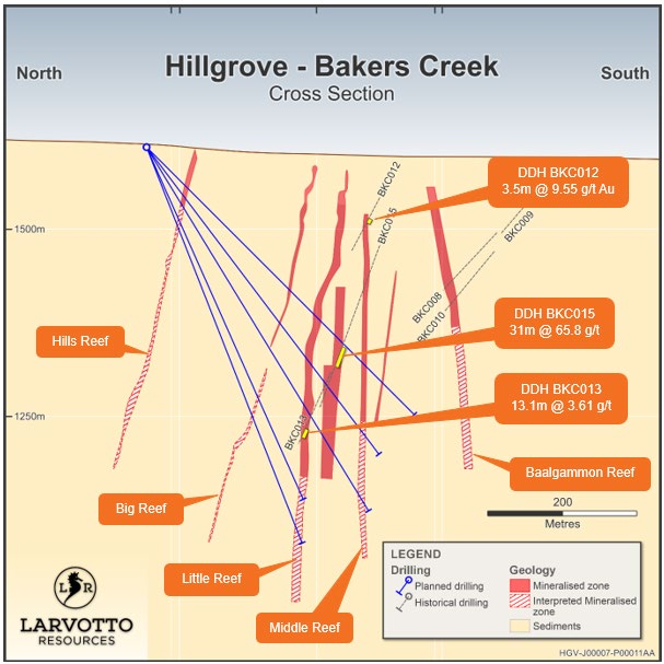Larvotto Resources antimony gold