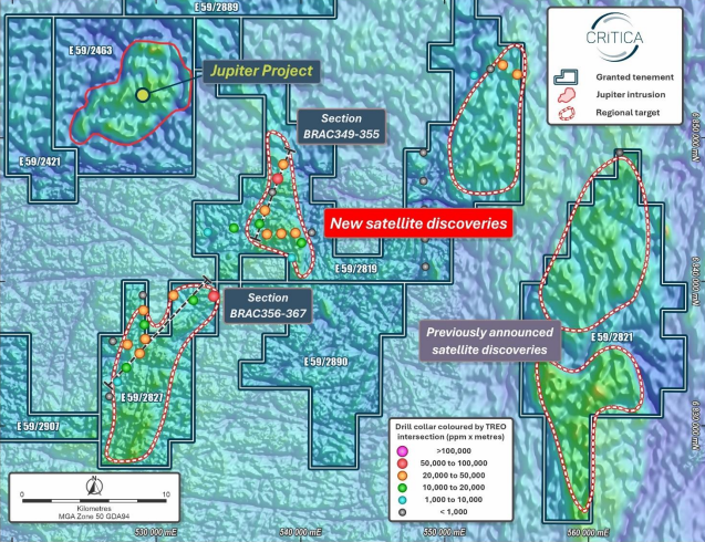 Critica rare earths Jupiter Project