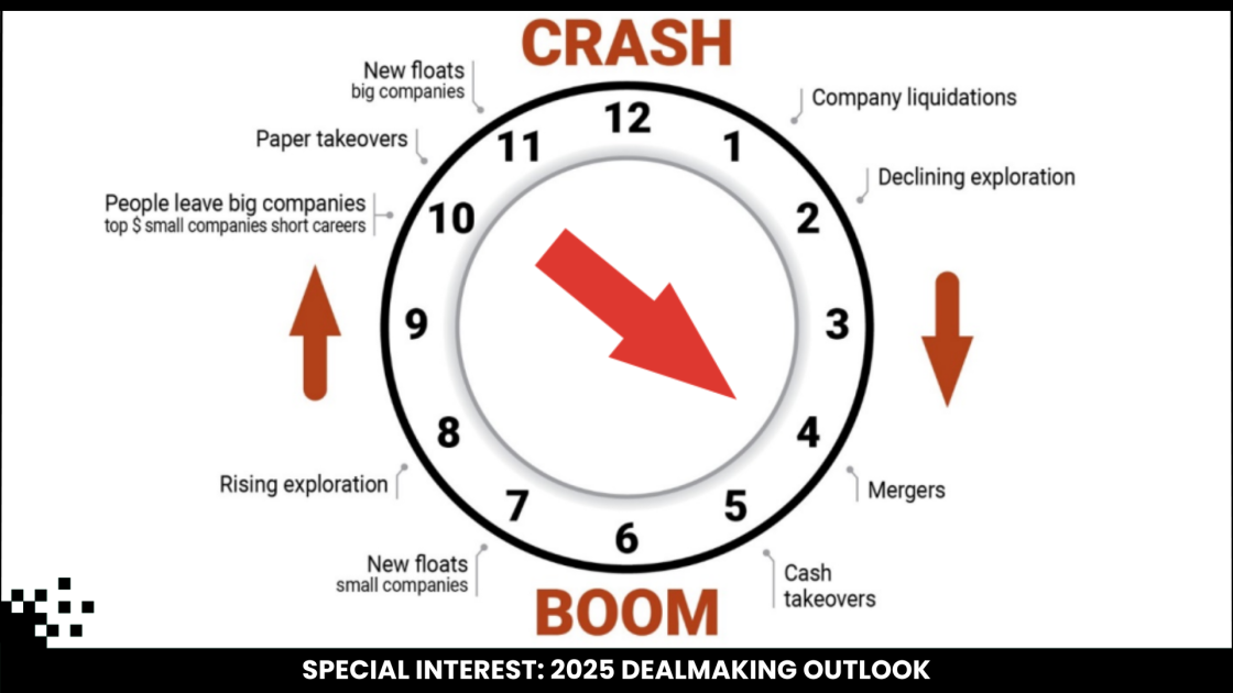 Is 2025 time to shine for dealmakers?