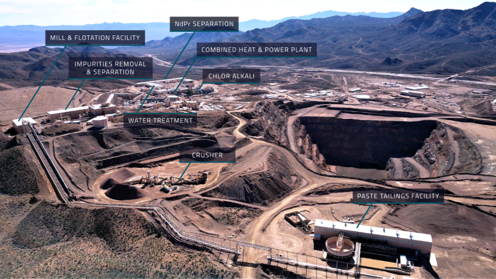 MP Materials Mountain Pass operation