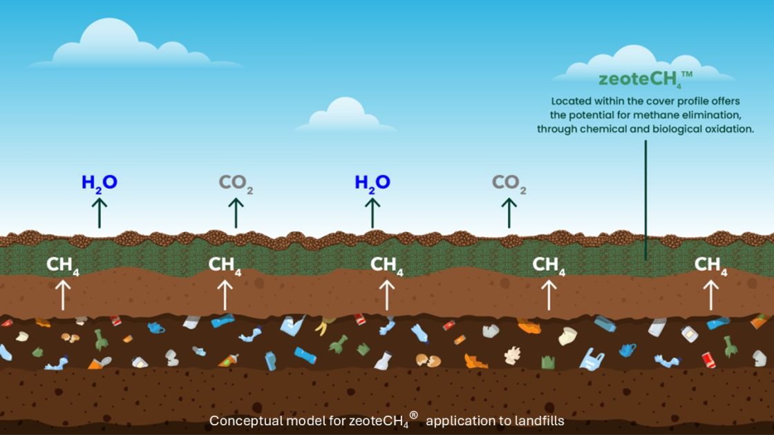 Zeotech advances on-site landfill methane control trials