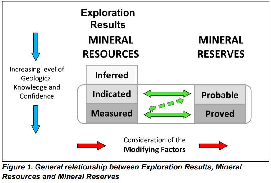 JORC Code explained