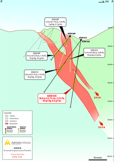 Adriatic Metals Cross Section Through KZDD-030