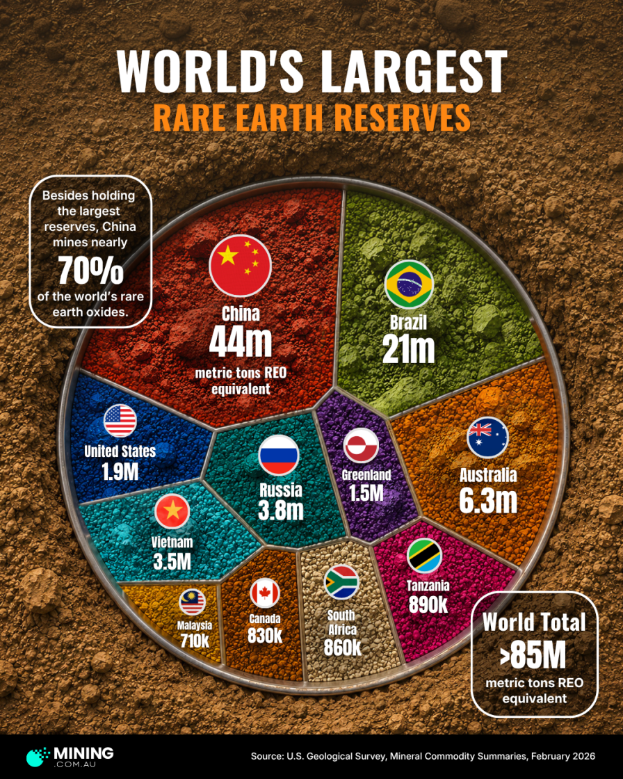 China holds half the world’s rare earths