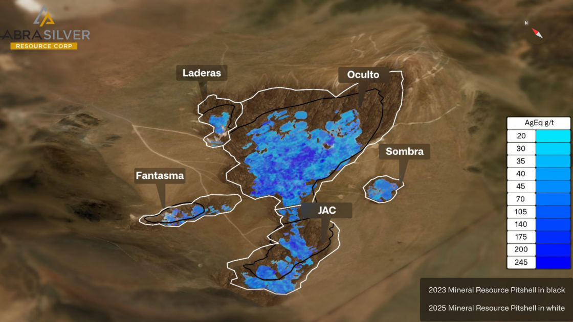 AbraSilver raises $45.7 million for Diablillos advancement