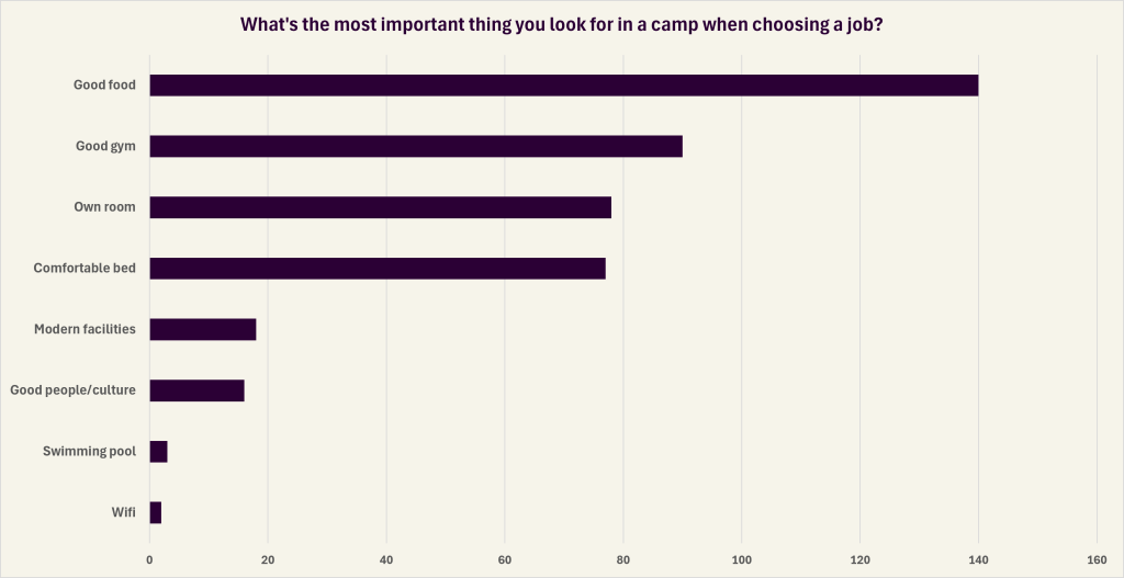 survey findings MPI Recruitment